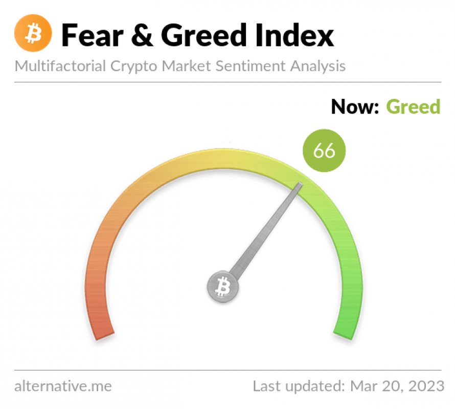 Fear and Greed Index: What Shows Now ? 
